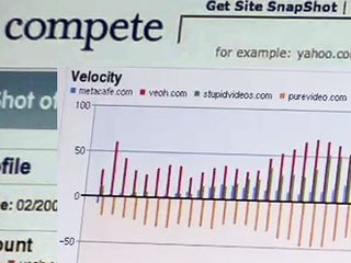 Compete’s charts Web traffic trends